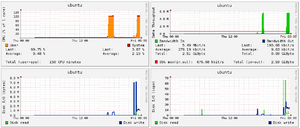 Nieuw server provisioning systeem, zoekt nog betatesters-basic-stats-png