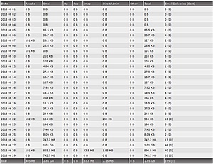 Hoge mailtraffic | DirectAdmin-dataverbruik-jpg