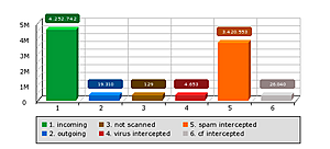 Steeds meer spam?-graph_traffic_month-png