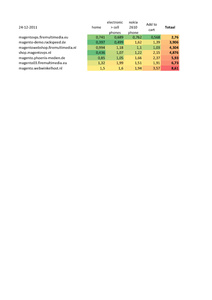 Meten is weten... of niet?-meten-weten-magento-pdf