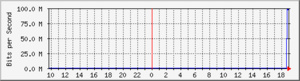 SNMP Linux machine-howcome-bmp