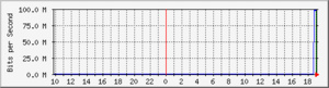 SNMP Linux machine-blaat-bmp