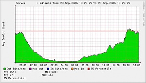 rrdtool scriptje: hulp?-voorbeeld-jpg