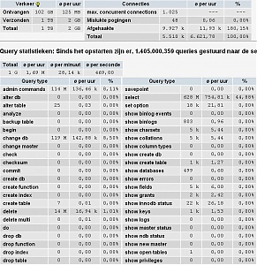 Vreemde waardes MySQL server?-part1_mysql5-jpg
