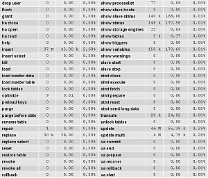 Vreemde waardes MySQL server?-part2_mysql5-jpg