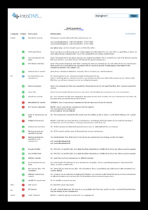 Website niet te bereiken na omzetten NameServers-intodns-pdf