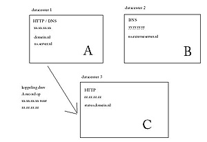 Gedrag nameservers-zozithetdus-jpg