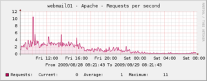 Apache monitoring-apache_1-png