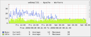 Apache monitoring-apache_2-png