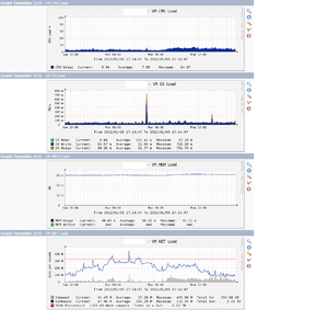Cacti storage graphing ESXi 4.1 / XenServer 5.6-vmware-stats-png