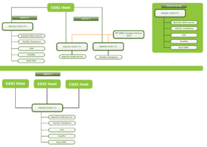 Mogelijkheden - schaalbaarheid en virtualisatie met VMware-opzetting-server-png