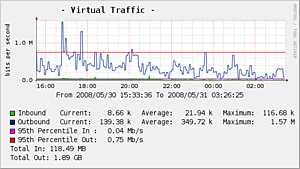 Vmware server Traffic-graph_image-php-png