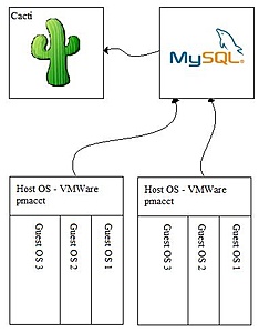 Vmware server Traffic-pmacct-jpg