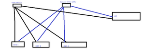 Beveiliging Citrix XenServer / VMware ESXi-schets-png