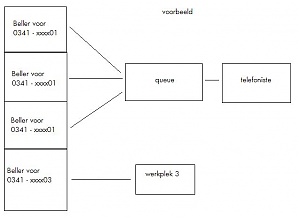 VoIP-voorbeeld_situatie-jpg
