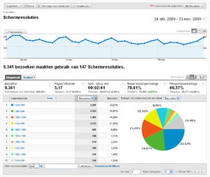 website controlleren-visitors-png